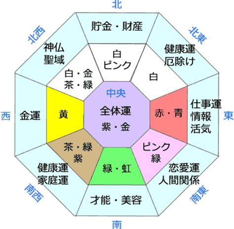 風水 中心 色|【風水】色別に相性・運気の良い方角！【ラッキーカ。